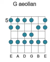 Guitar scale for aeolian in position 5